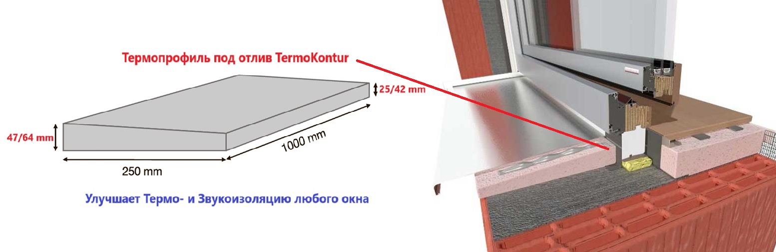 ТЕРМОПРОФИЛЬ ПОД ОТЛИВ TERMOKONTUR. НОВОЕ УТП НА ОКОННОМ РЫНКЕ