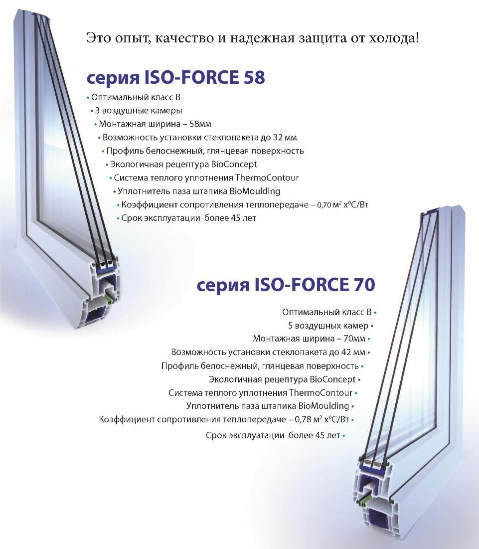 Пятикамерная оконная система FAUST ISO-FORCE 70