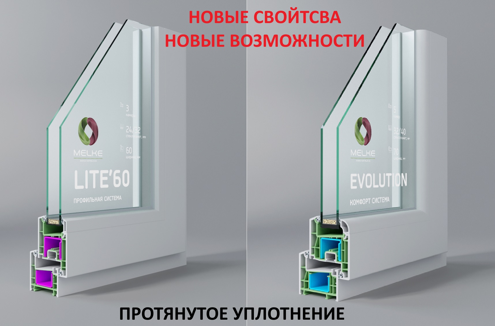 ПРОФИЛИ С ПРОТЯНУТЫМ УПЛОТНЕНИЕ MELKE. НОВЫЕ СВОЙСТВА – НОВЫЕ ВОЗМОЖНОСТИ!
