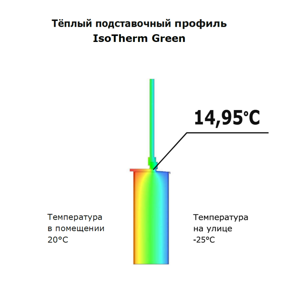 Изотрем ТПП GREEN.png Изотрем ТПП GREEN.png